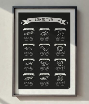 Follygraph poster, chart, infographic, kitchen print, yoga poster, stock market technical analysis, coffee guide, yoga asanas