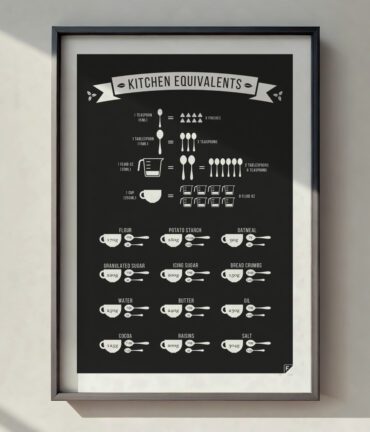 Follygraph poster, chart, infographic, kitchen print, yoga poster, stock market technical analysis, coffee guide, yoga asanas