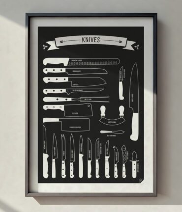 Follygraph poster, chart, infographic, kitchen print, yoga poster, stock market technical analysis, coffee guide, yoga asanas