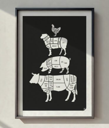 Follygraph poster, chart, infographic, kitchen print, yoga poster, stock market technical analysis, coffee guide, yoga asanas