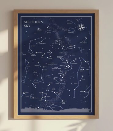 Follygraph poster, chart, infographic, kitchen print, yoga poster, stock market technical analysis, coffee guide, yoga asanas