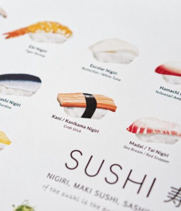 Follygraph poster, chart, infographic, kitchen print, yoga poster, stock market technical analysis, coffee guide, yoga asanas