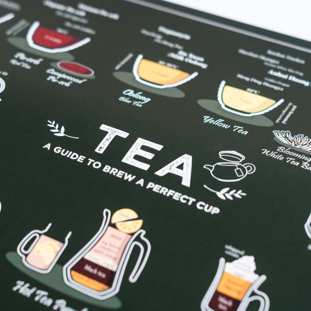 Perfect Tea Graph Tea - Follygraph