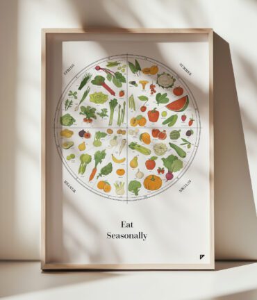 Follygraph poster, chart, infographic, kitchen print, yoga poster, stock market technical analysis, coffee guide, yoga asanas