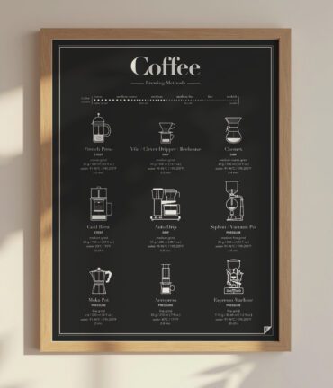 Follygraph poster, chart, infographic, kitchen print, yoga poster, stock market technical analysis, coffee guide, yoga asanas