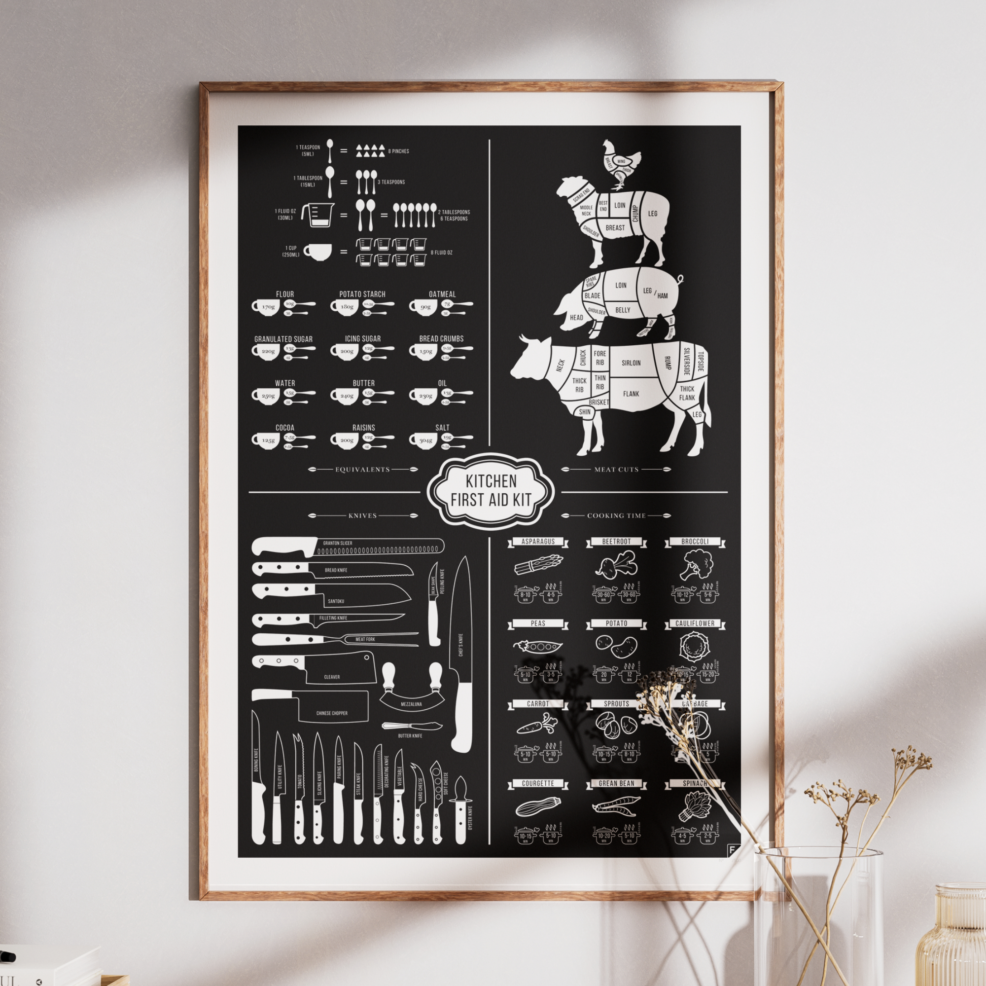 Follygraph poster, chart, infographic, kitchen print, yoga poster, stock market technical analysis, coffee guide, yoga asanas