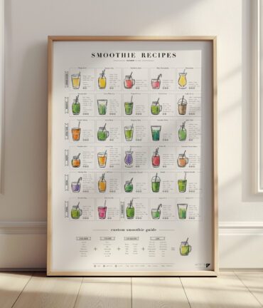 Follygraph poster, chart, infographic, kitchen print, yoga poster, stock market technical analysis, coffee guide, yoga asanas
