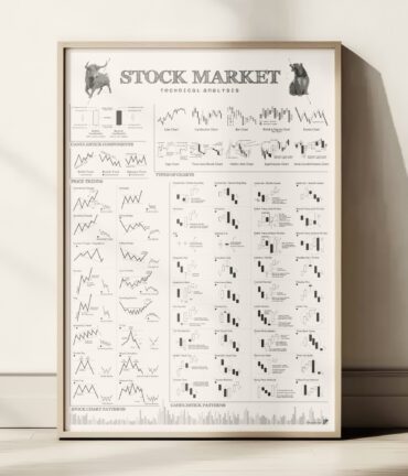 Follygraph poster, chart, infographic, kitchen print, yoga poster, stock market technical analysis, coffee guide, yoga asanas
