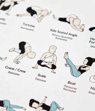 Follygraph poster, chart, infographic, kitchen print, yoga poster, stock market technical analysis, coffee guide, yoga asanas